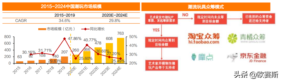 欧赛斯深度解析：玩具产业分析及未来十大趋势预测