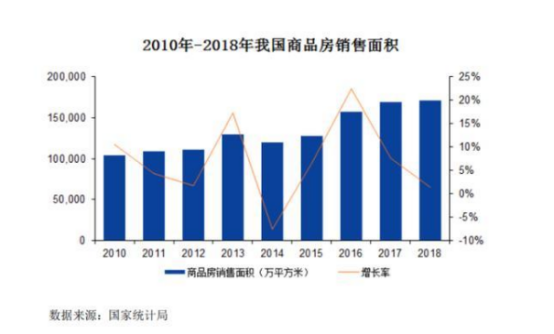 法狮龙——集成吊顶十大品牌，品质生活引领者