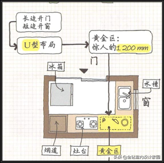 设计师教我的橱柜知识，帮我省了几千块