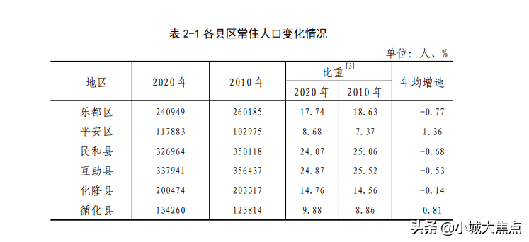 格尔木，青海省真正的第二大城市，海东只是名头比较大