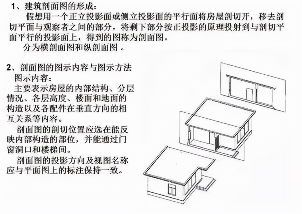 如何快速看懂建筑施工图纸