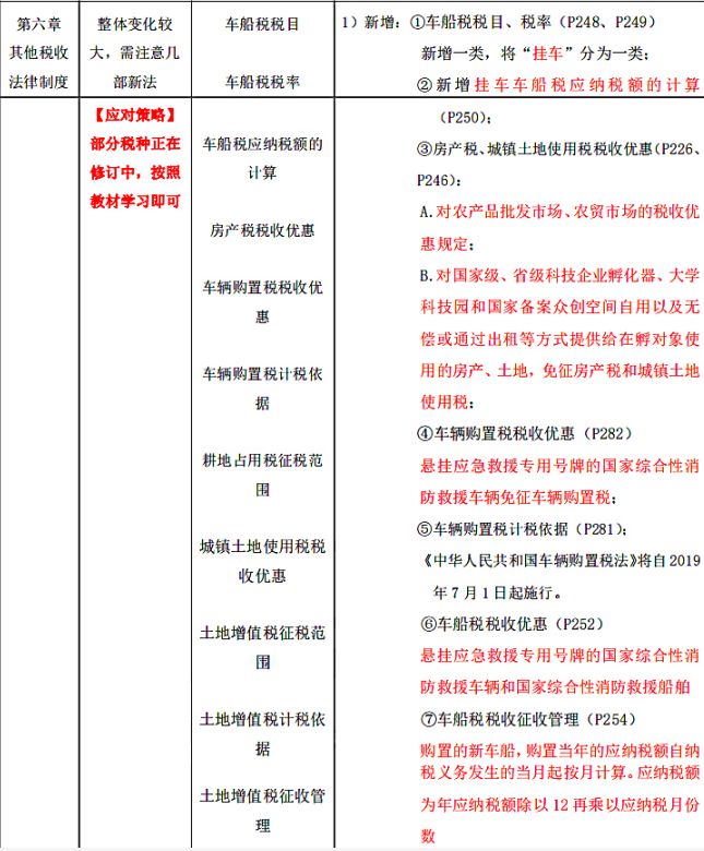 通过率仅22.89%的初级会计，明年将会是最后的一年一考？