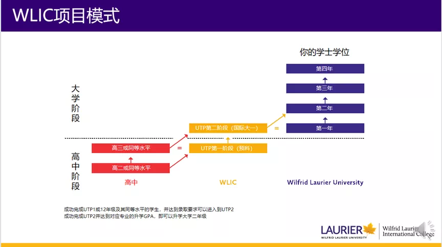 劳瑞尔知识大全！从学校优势到录取信息，通通都在这里
