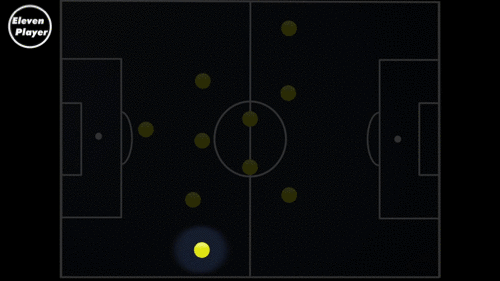 新手踢足球踢哪个位置不怎么会踢（足球位置：踢好边后卫，这是最基础的去理解实战足球的位置）