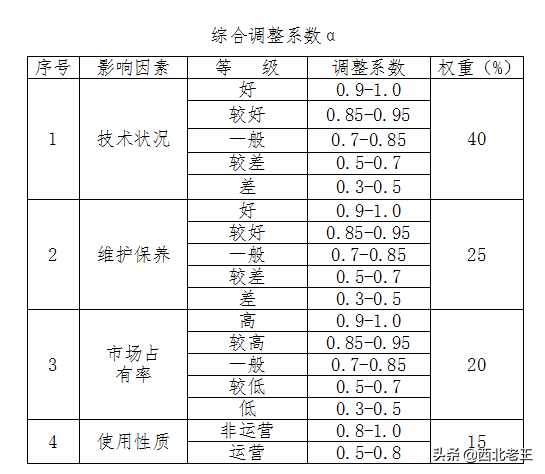 交通事故后车辆报废，原来报废价格要套公式算，别吃亏了都不知道