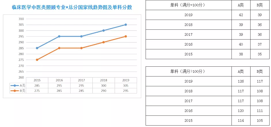 扩招后你在什么位置？近五年山大考研分数线及国家线最全汇总来了