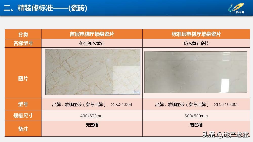房地产-碧桂园集团精装修标准分析