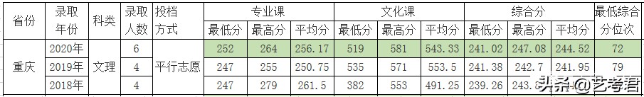 双一流建设重点高校北京林业大学：解读23省美术艺考生录取政策