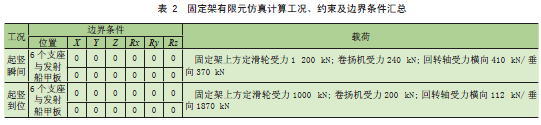 海上发射架优化设计与仿真