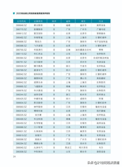 2020创业板公司信息披露质量测评报告