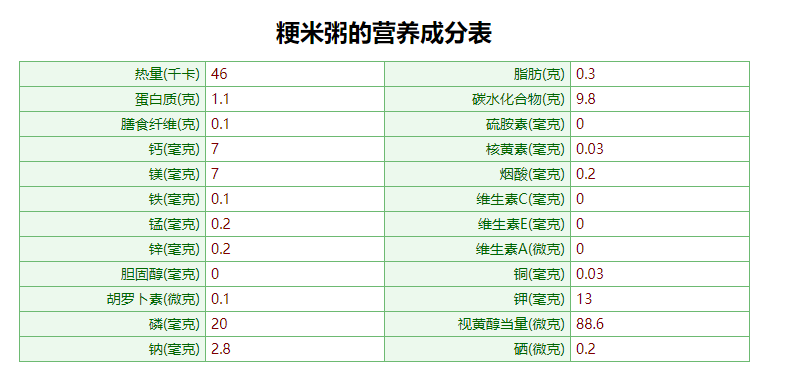 宝宝第一种辅食吃稀饭还是米粉，会影响智商和体质，妈妈别弄错了