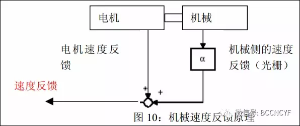 振动调试 光洁度调试