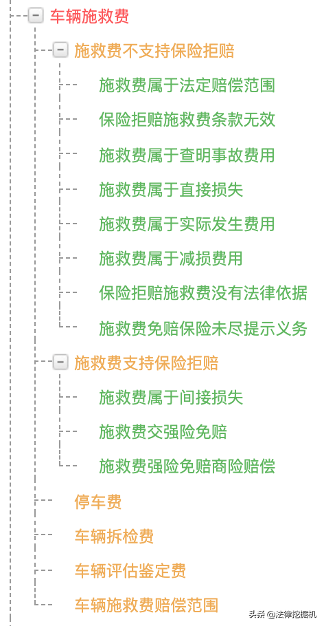 交通事故车辆施救费完全赔偿手册-交法顾出品