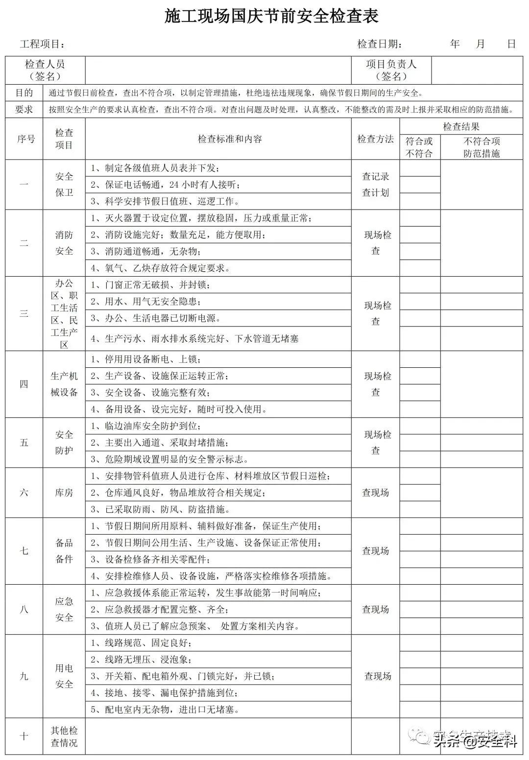 节前安全检查培训！附全套检查表