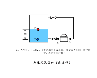 20个传感器原理及应用动图，学自动化必不可少的资料!