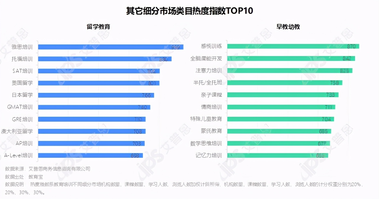 洞察｜2021中国教育培训市场发展洞察报告