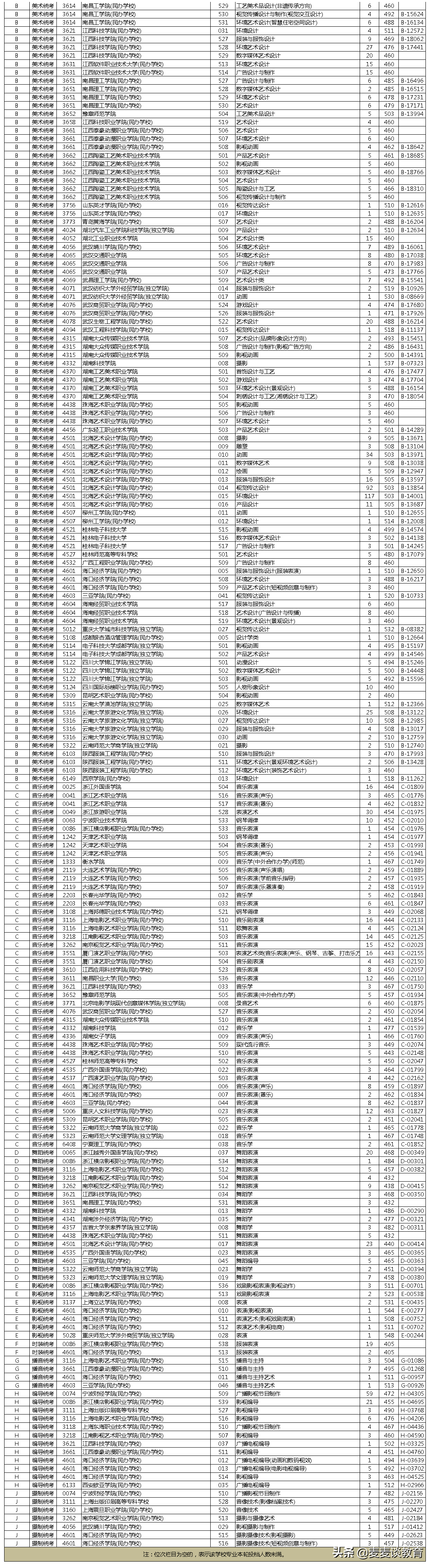 浙江2020普高招生体育/艺术类第二段平行投档分数线公布