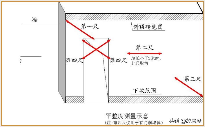 全套实测实量操作手册，主体/砌筑/装饰装修真全面