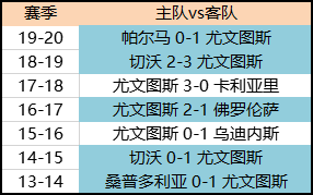 贝内文托VS克罗托内前瞻分析(意甲新赛季前瞻：尤文国米龙虎斗 首轮应这么买)