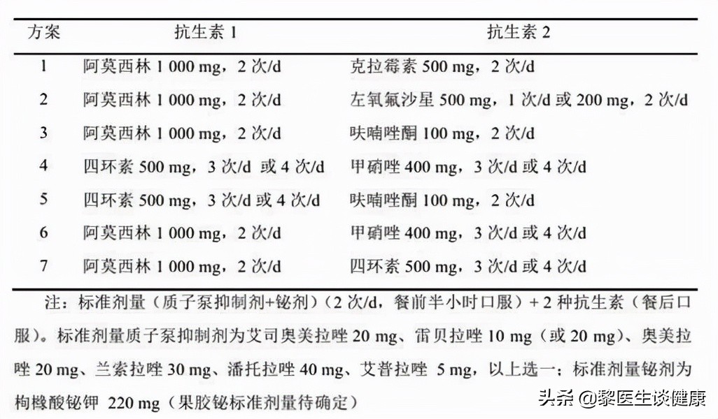 幽门螺杆菌感染引发胃炎、胃癌等胃病，医生讲述如何根治治疗