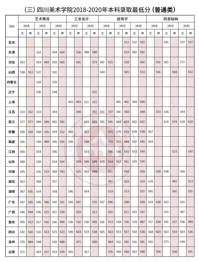 四川美术学院本科专业介绍，往年录取分参考，冲刺校考指南