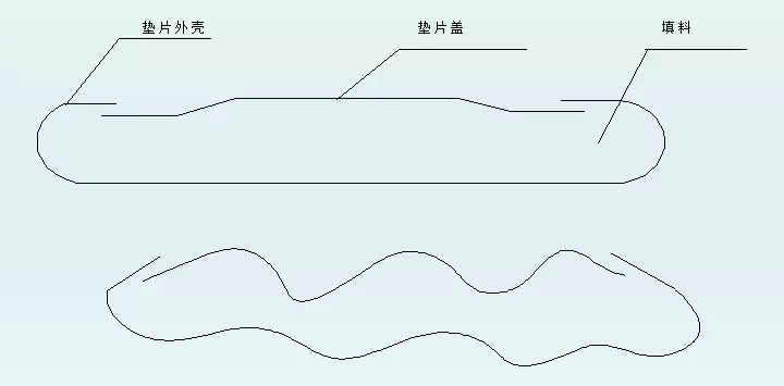 法兰垫片的类型、标识和选用