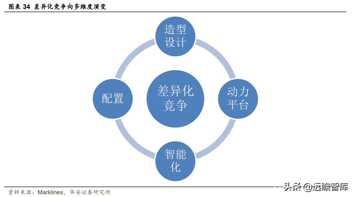 自主品牌汽车，商业模式变革：以特斯拉为例，软件变现形式的思考