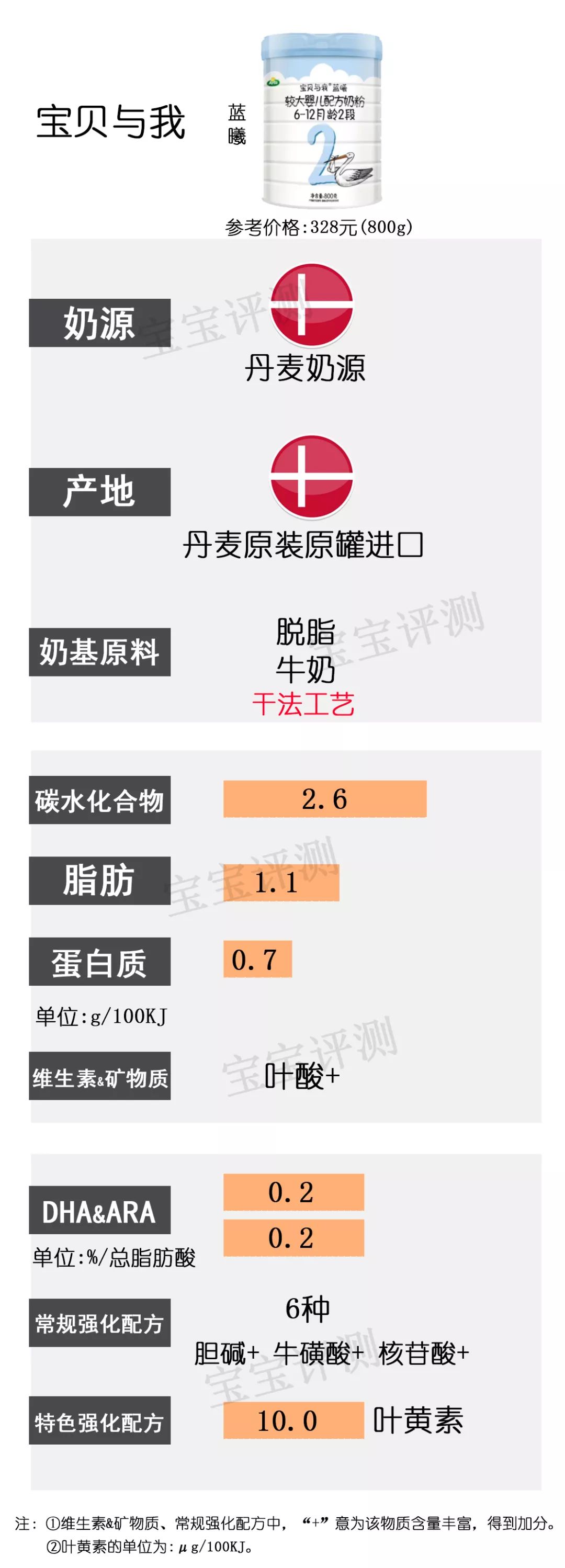36款国行版2段奶粉横评：这几款要注意白砂糖、香精