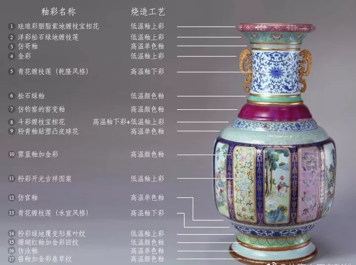 景德镇传统制瓷工艺：是不是圆的就是圆器？为什么圆器不如琢器？