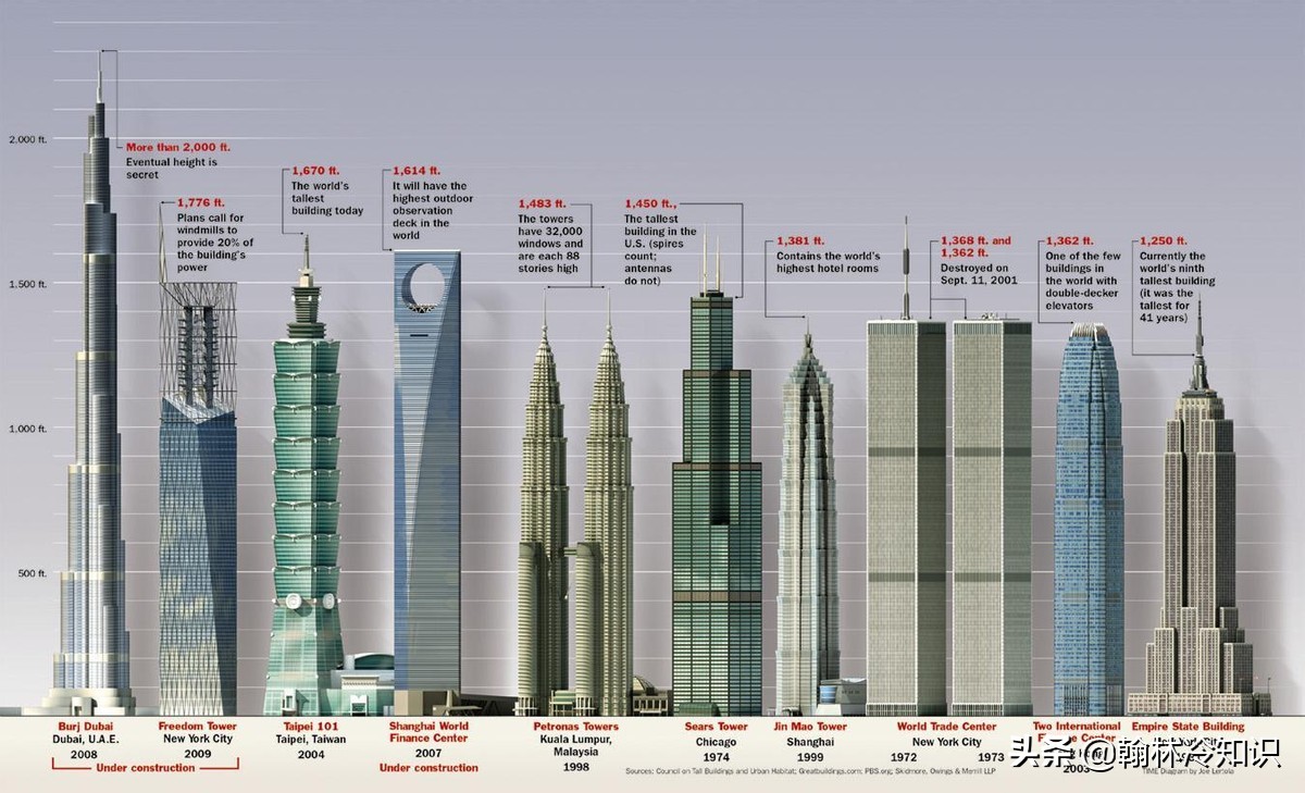 迪拜为什么那么有钱（主要源于他们的石油产业）-第17张图片