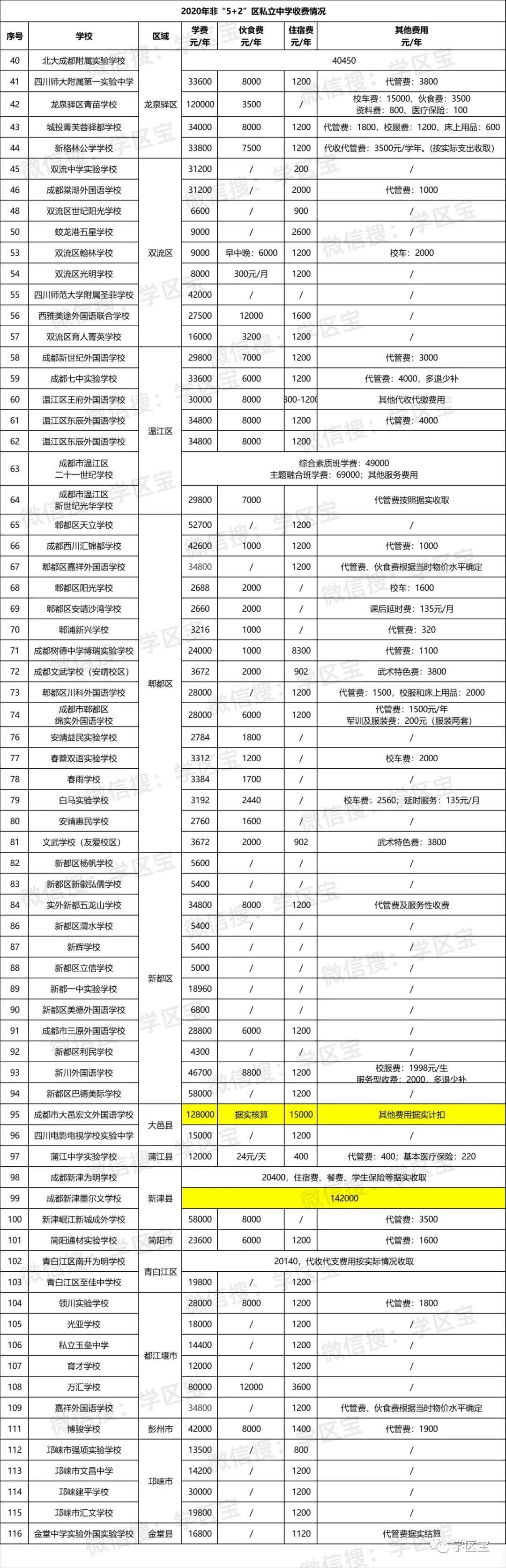 成都私立高中,成都私立高中学校排行榜