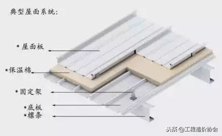 钢结构工程施工黄金四步骤，掌握了你就是专家！