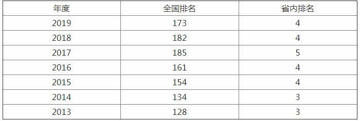 这所高校是吉林省少数几所211大学之一，朝鲜语是其招牌专业