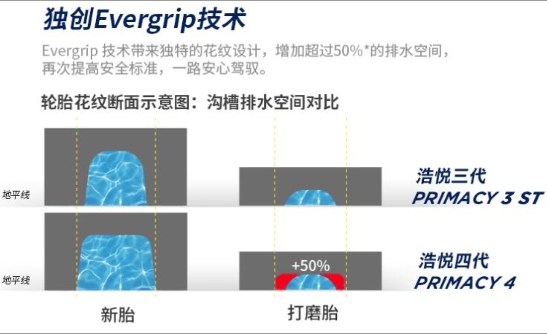 什么牌子的轮胎好，各个品牌轮胎优缺点是什么？我们该如何选择