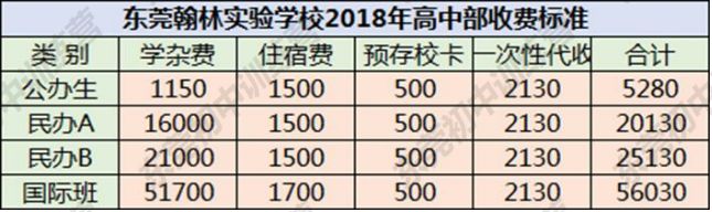 东莞市翰林实验学校丨这里每10个学生，有近5个考上重点大学