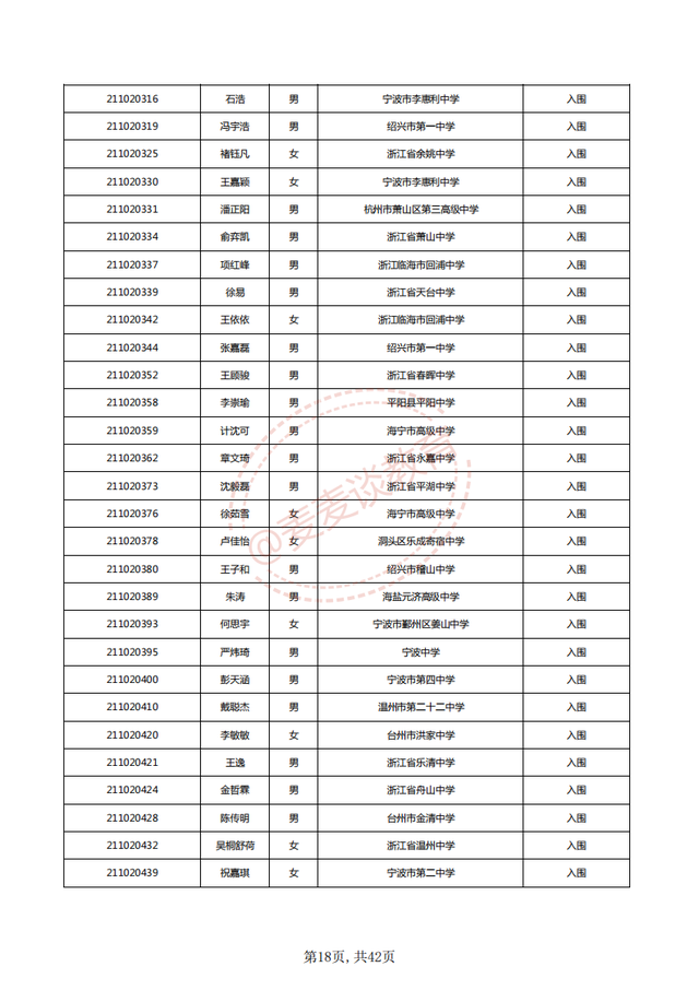 中国计量大学2021三位一体入围名单公布！附2020各专业录取分