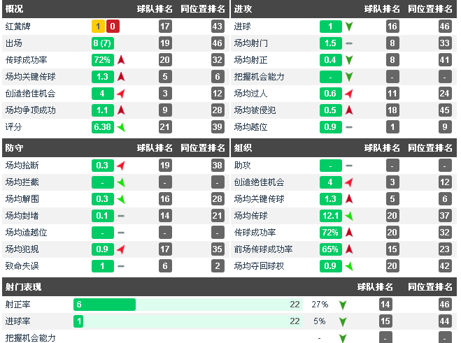 曾身穿过米兰9号战袍(米兰9号球衣是被诅咒的号码，还是因扎吉之后无人配的上米兰9号？)