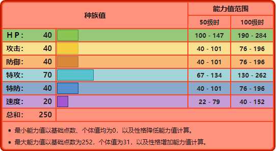 宝可梦No.218，No.219——熔岩虫，熔岩蜗牛