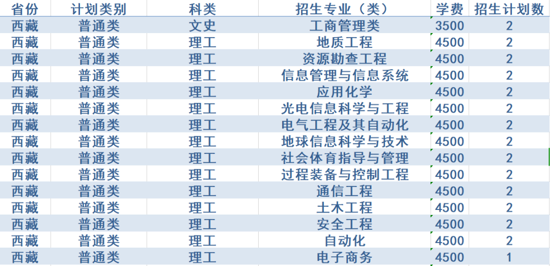 计划招生4200人，政策有新变化！西安石油大学2020年招生计划发布