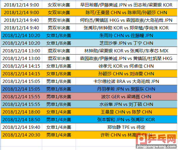 世乒赛总决赛今日赛程(国际乒联总决赛14日赛程，许昕对林高远，梁靖崑战波尔)