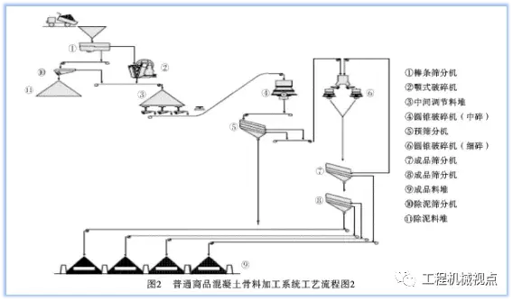 骨料筛分中超径是什么意思(如何打造一条成功的砂石骨料生产线？3个典型案例告诉你答案)