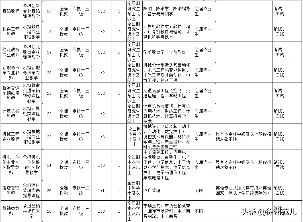 徐州保健按摩师招聘网（当下）