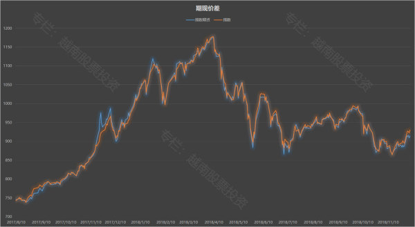 越南股市基础知识3---股指期货交易规则
