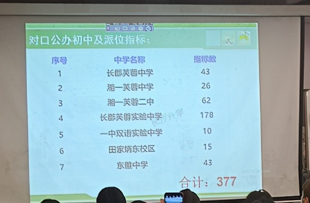 揭晓！2021长沙部分小学微机派位指标！麓山、市实验、砂子塘