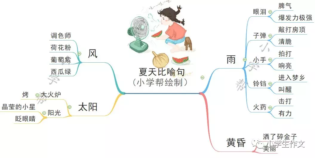 小学生作文写好夏天的排比句、拟人句、比喻句(超美,快收藏!)