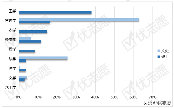 2021年甘肃省本科一批征集志愿分析