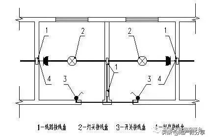 电气安装工程造价入门知识