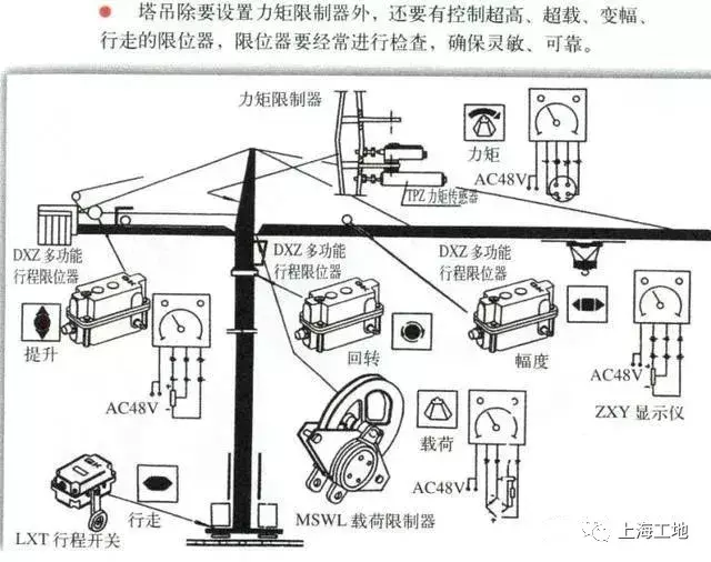 工棚、塔吊倒塌，致数十人伤亡！这21个塔吊检查要点不得不看