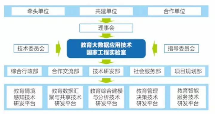 湖北这所大学：产出6大“全国首个”成果，实力备受瞩目！