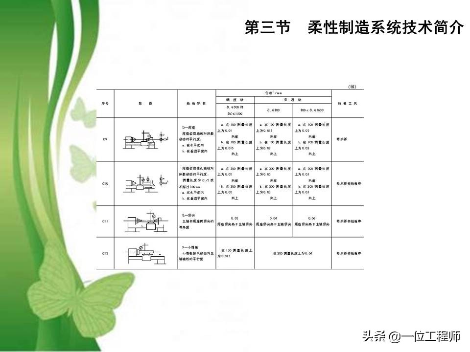 49页PPT介绍先进制造技术，熟悉各种先进加工技术方法，值得收藏